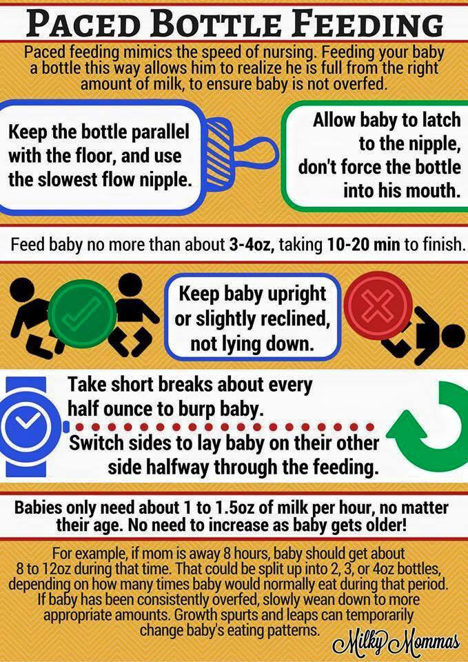 Why Paced Bottle Feeding is Important (And How to Do It